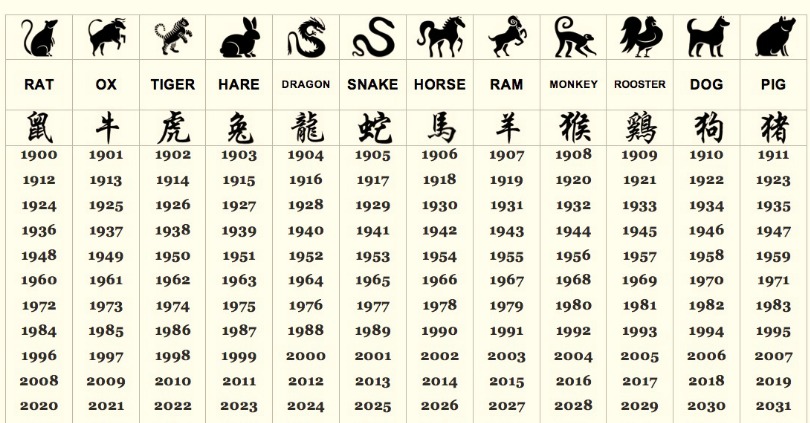 What-Does-Your-Chinese-Zodiac-Sign-Say-About-Your-Personality-4